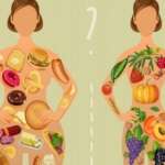 Πρωτεϊνική δίαιτα και παραλλαγές