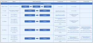 Ανοίγει η Πλατφόρμα για τον Εμβολιασμό των Παιδιών από 6 Μηνών έως 4 Ετών